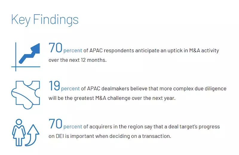 2024-intralinks-apac