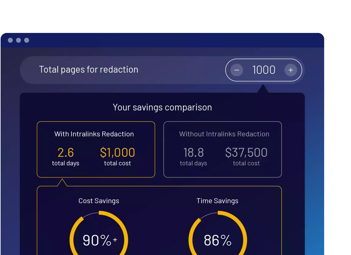 ROI calculator