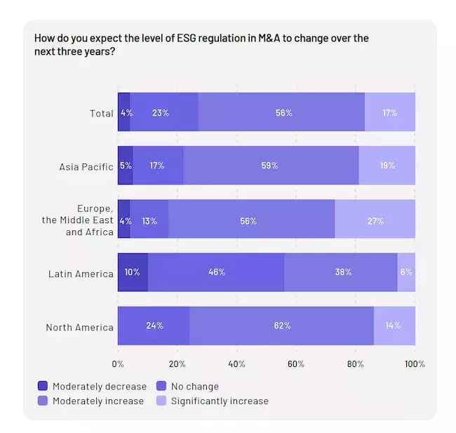 esg-2023-global-ma-dealmakers-report