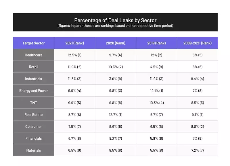 intralinks-bayes-ma-deal-leak