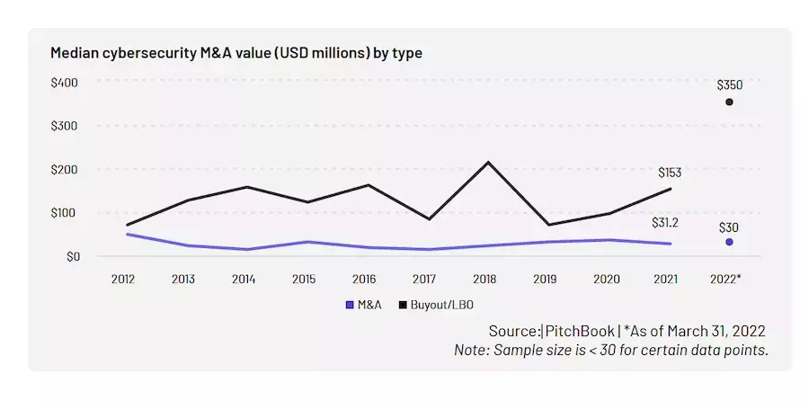 median-cybersecurity-ma-value-usd-millions-intralinks-pitchbook.png (310.67 KB)